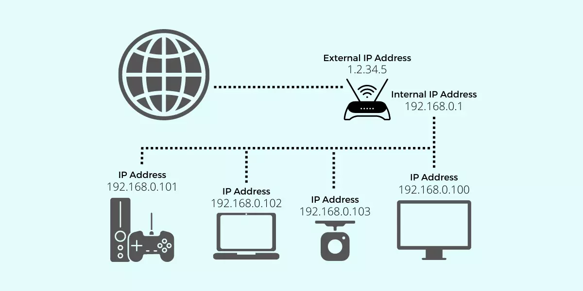 IP address